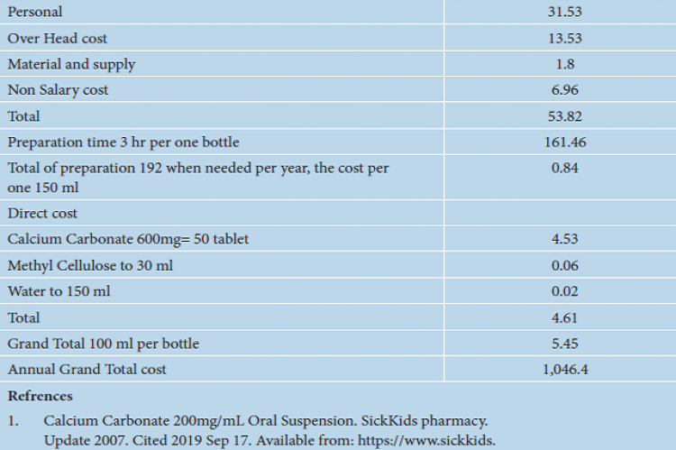 Cost of Calcium Carbonate 200mg/ml (USD).