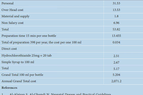 Cost of Hydrochlorothiazide 5mg/1ml (USD).