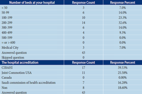Demographic information about hospital.