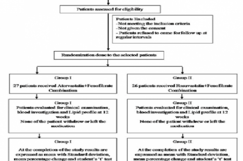 Dose Dependent Amitriptyline Induced Sexual Dysfunction in a Migraine Patient